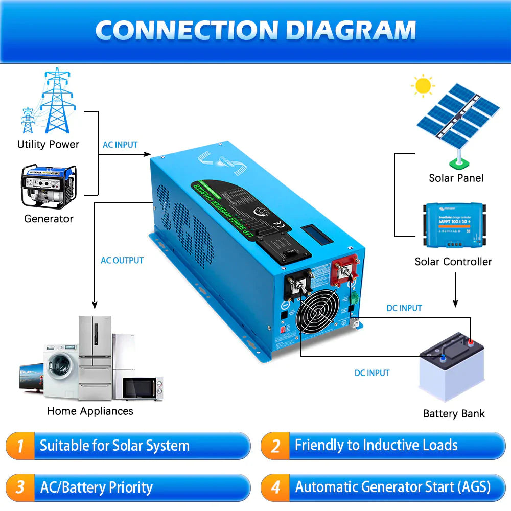 SUNGOLD POWER | 3000W DC 12V PURE SINE WAVE INVERTER WITH CHARGER