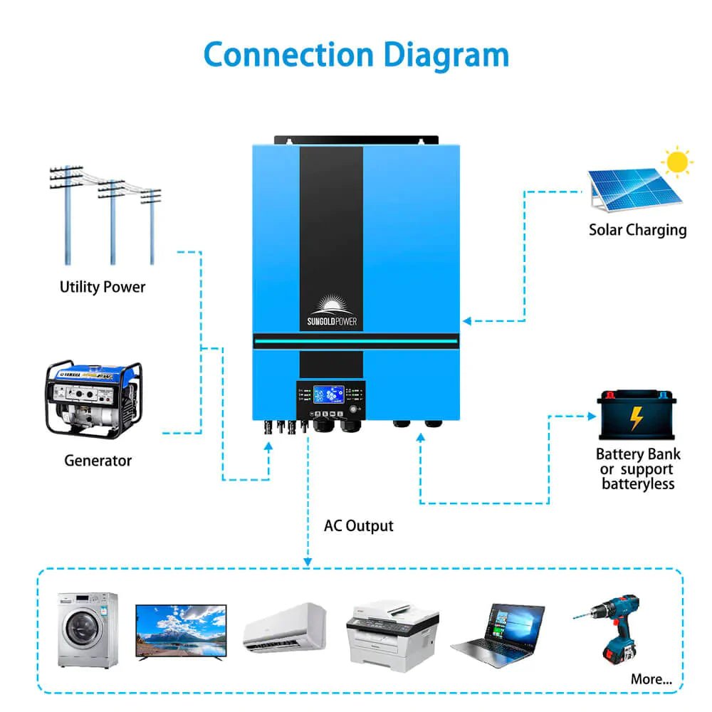 SUNGOLD POWER | 6500W 48V SOLAR CHARGE INVERTER PARALLEL + WIFI MONITOR UL1741 STANDARD