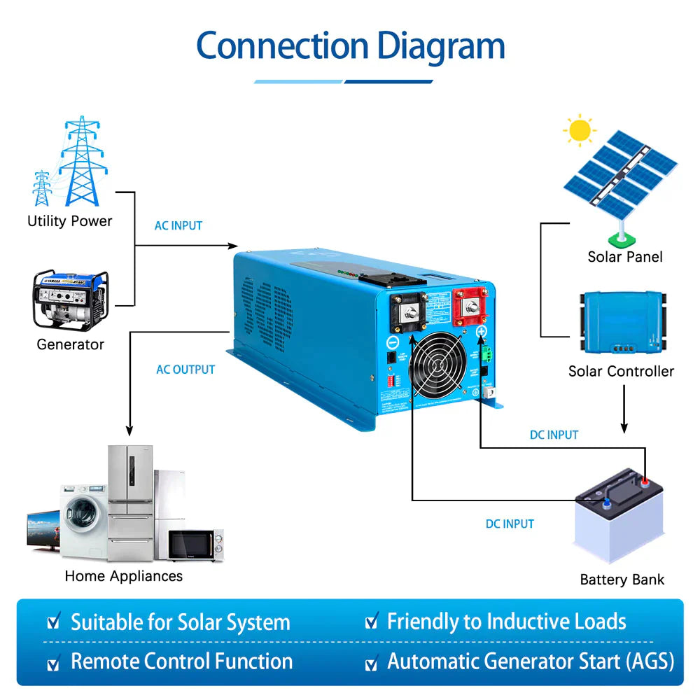 SUNGOLD POWER | 4000W DC 12V SPLIT PHASE PURE SINE WAVE INVERTER WITH CHARGER