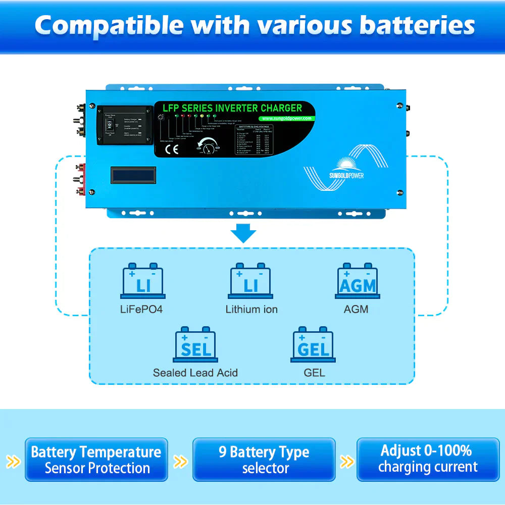 SUNGOLD POWER | 3000W DC 12V PURE SINE WAVE INVERTER WITH CHARGER