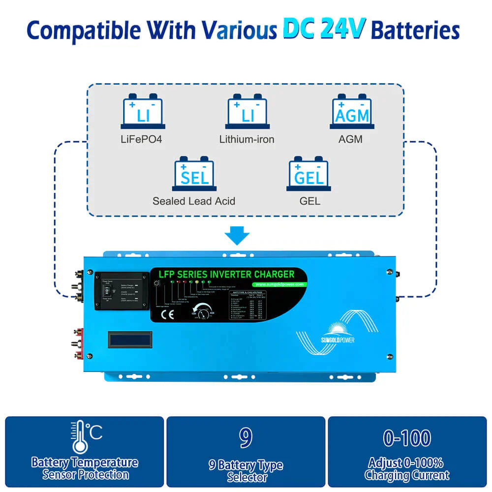 SUNGOLD POWER | 3000W DC 24V PURE SINE WAVE INVERTER WITH CHARGER