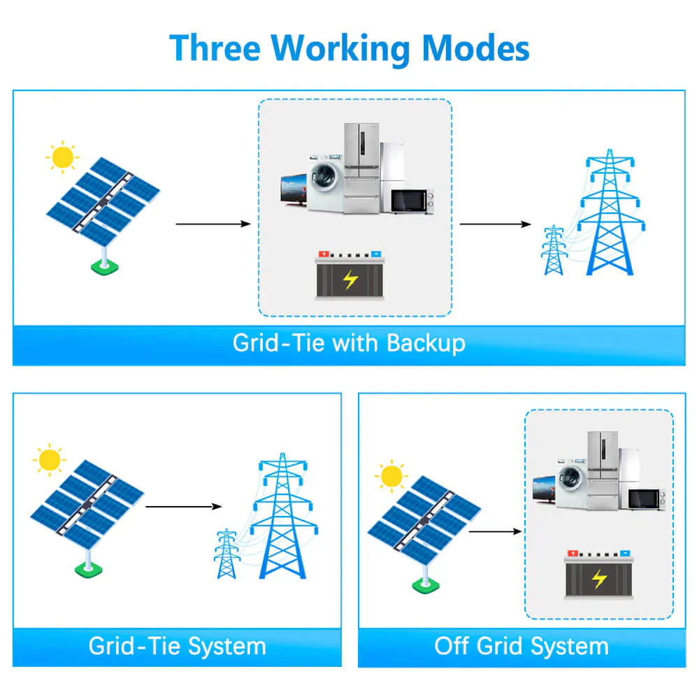 SUNGOLD POWER | BLUEPOWER IP6048 6000W 48V HYBRID SOLAR INVERTER ( AC COUPLED IP65 )