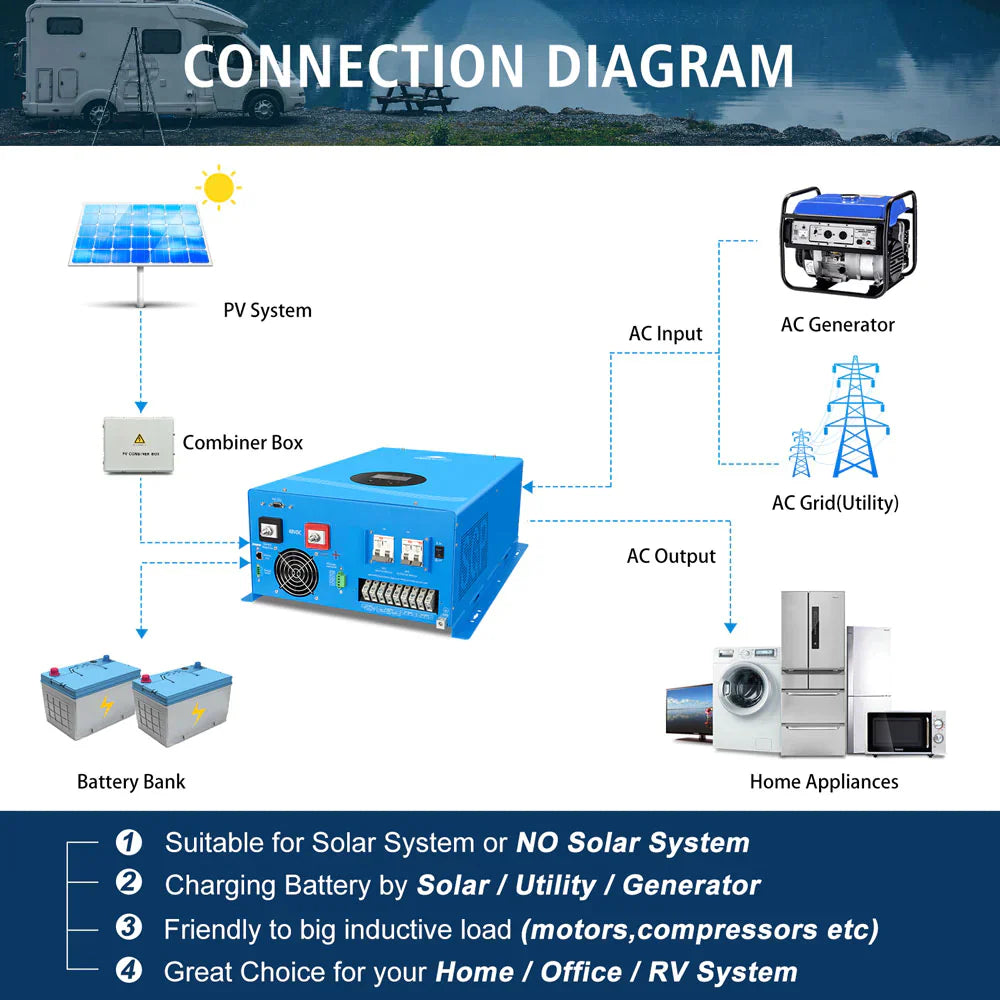 SUNGOLD POWER | 12KW HYBRID SOLAR INVERTER UL1741 STANDARD