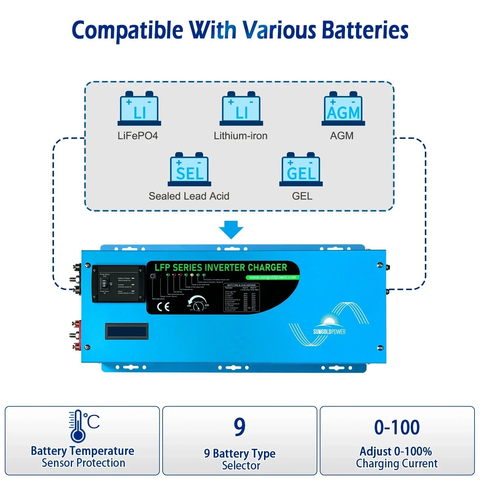 SUNGOLD POWER | 2000W DC 12V PURE SINE WAVE INVERTER WITH CHARGER