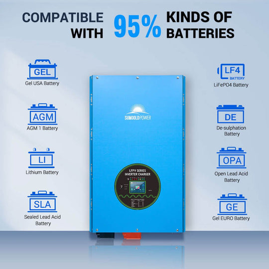 15000W 48V Split Phase Pure Sine Wave Inverter Charger - Only Inverter