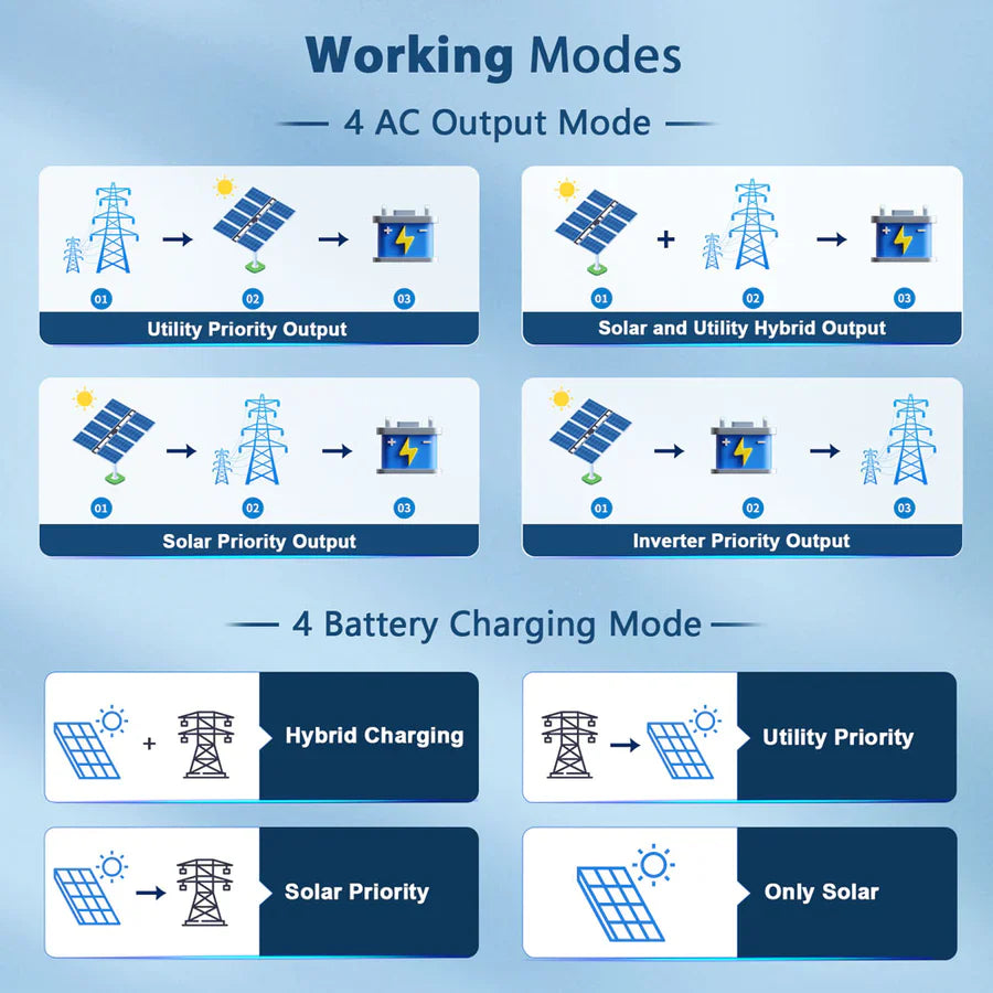 SUNGOLD POWER | 8KW 48V SPLIT PHASE SOLAR INVERTER