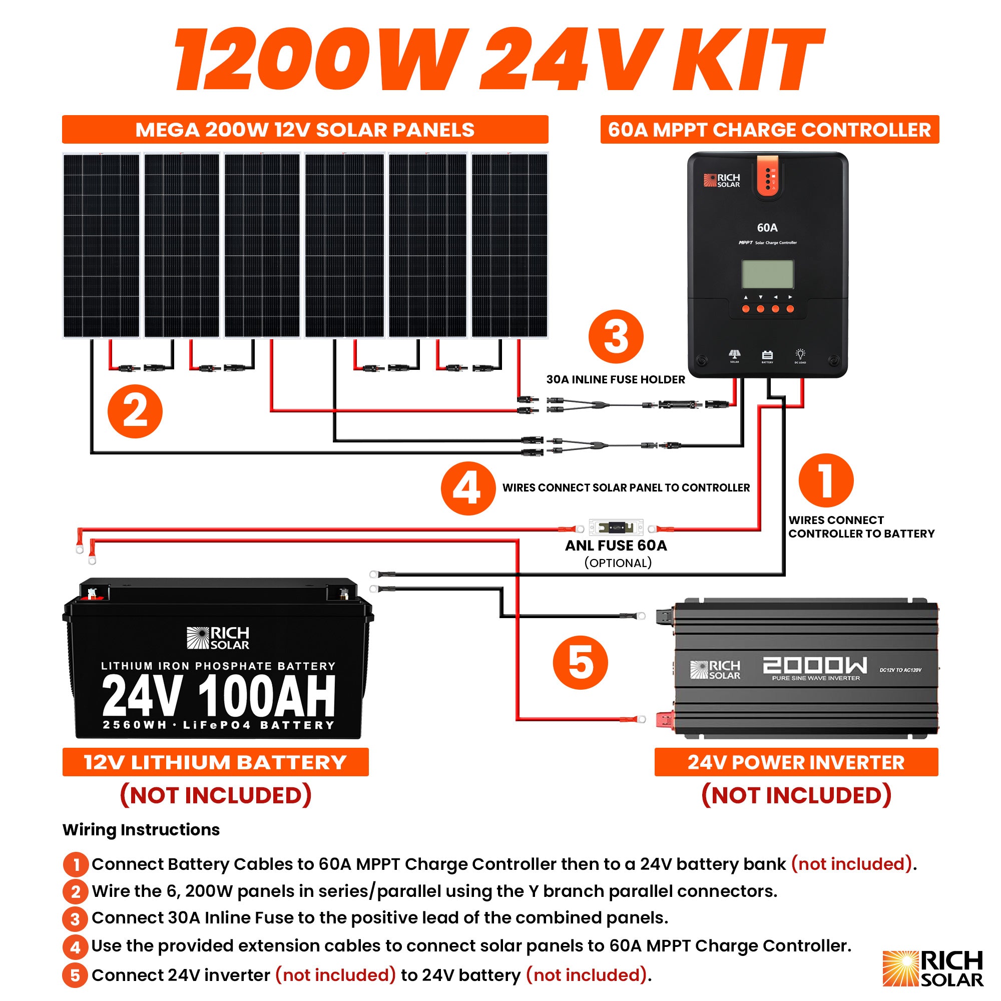 1200 Watt Solar Kit