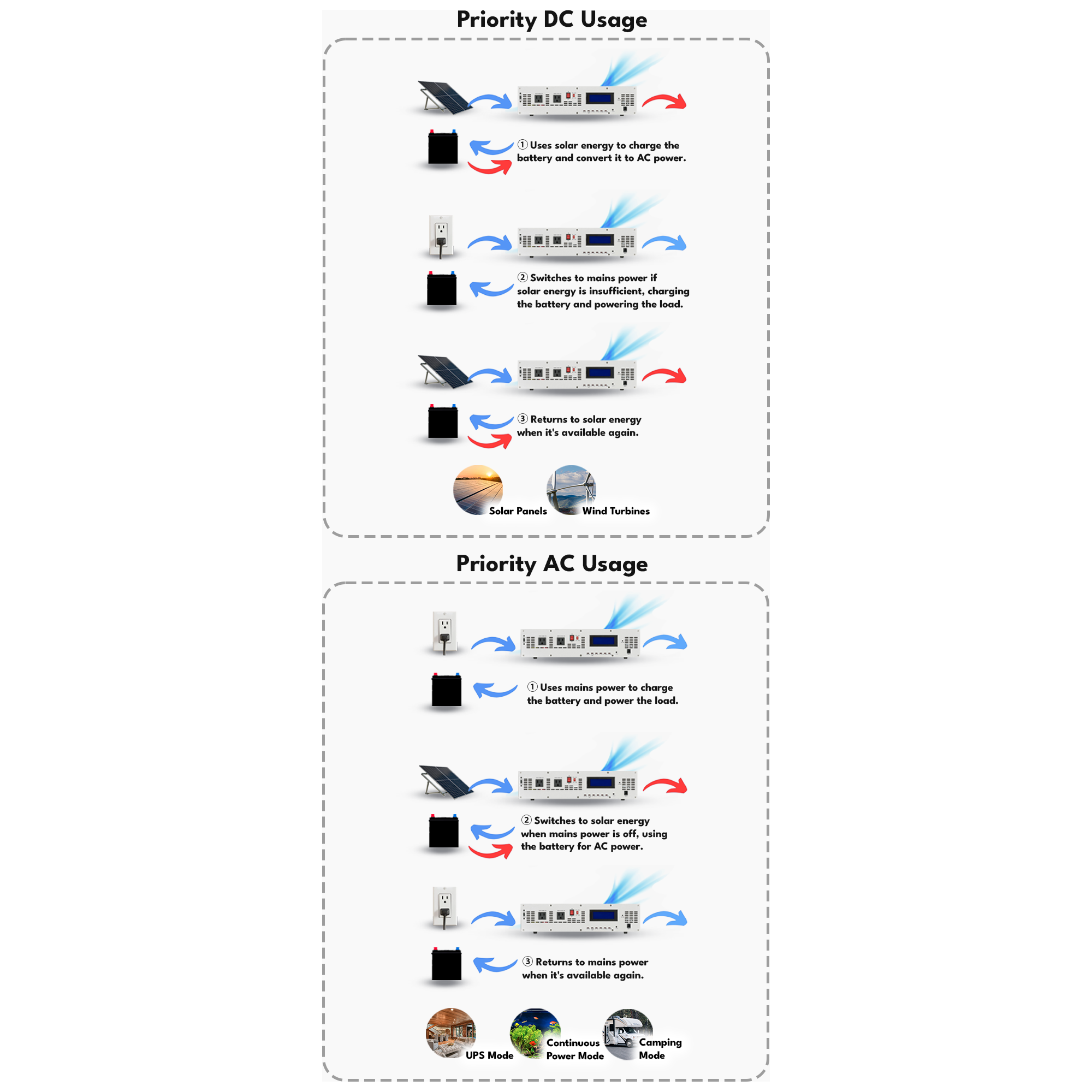 Automaxx 1500W Hybrid Inverter