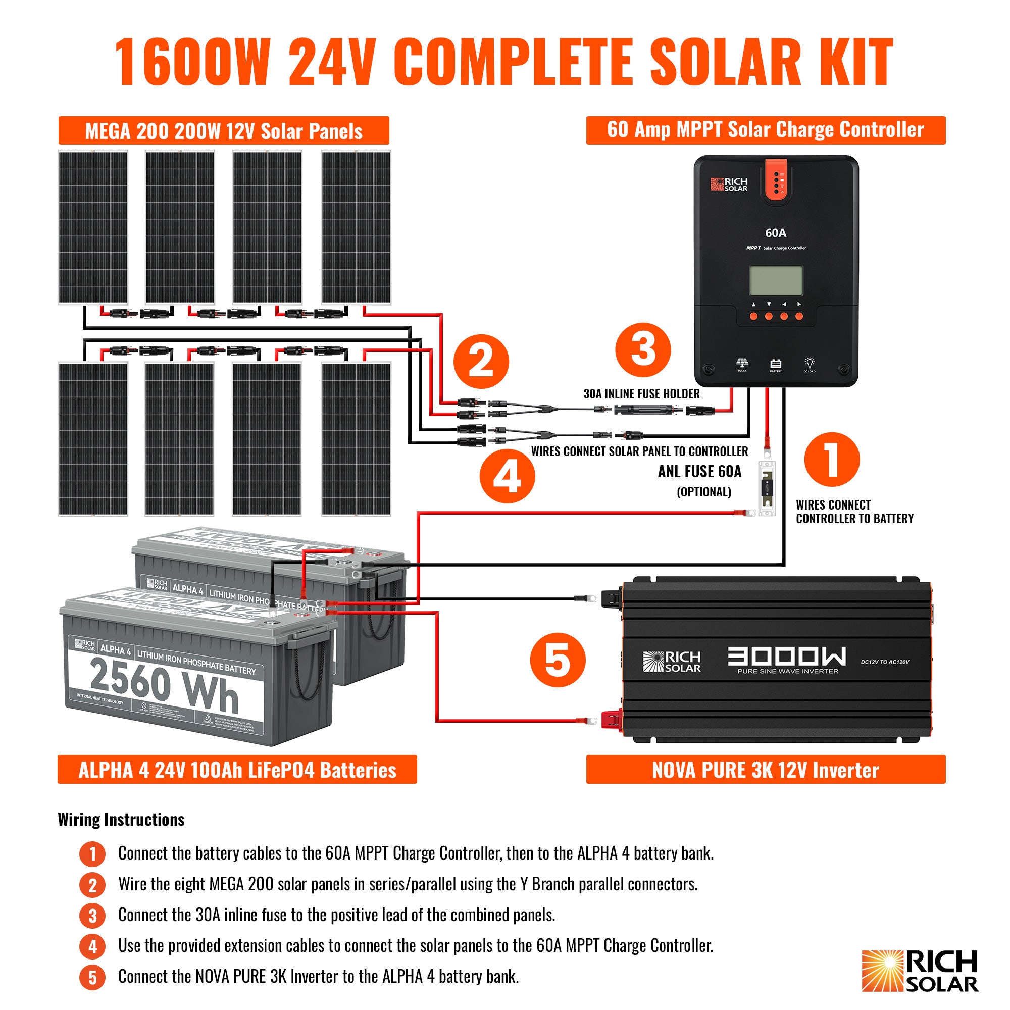 1600 Watt 24V Complete Solar Kit