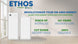 ETHOS- home battery backup