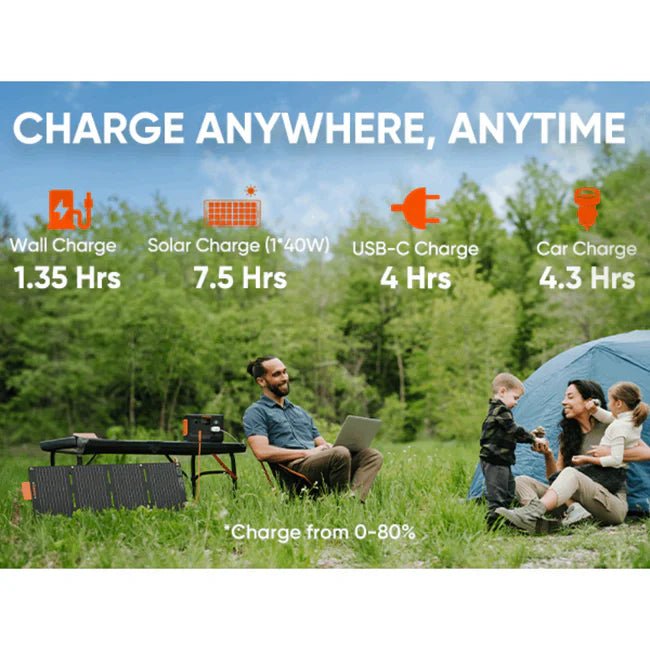 Jackery Explorer 300 Plus Solar Generator + SolarSaga 100W Portable Solar Panel