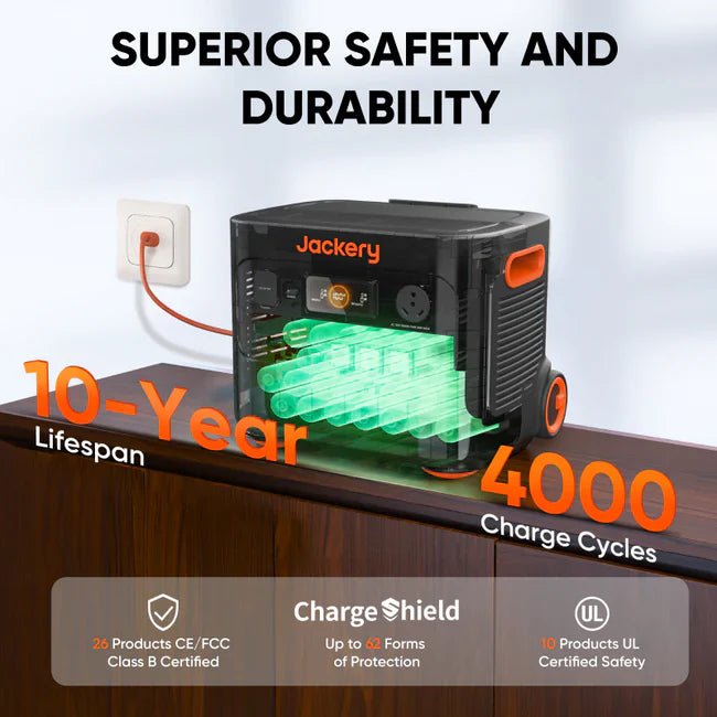 Jackery Explorer 2000 Plus Solar Generator Kit (4kWh) + 2 x SolarSaga 200W Portable Solar Panel