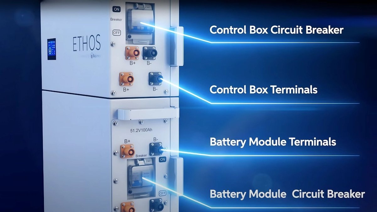 ETHOS- solar battery
