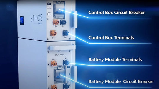 ETHOS- solar battery