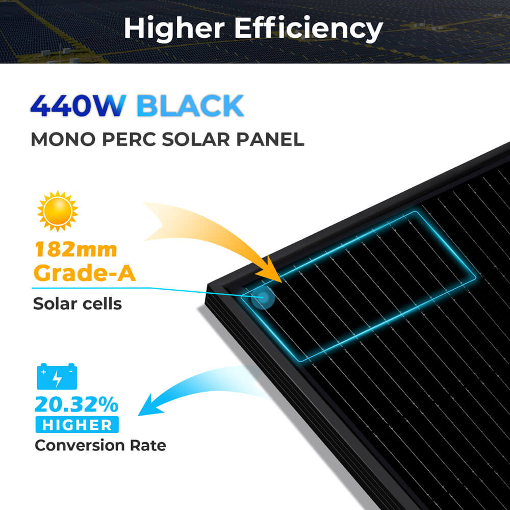 SUNGOLDPOWER | Hybrid Solar Kit 11.4KW 48V Split Phase 51.2 KWH Lithium Battery 36 X 440 Watt Solar Panel  SGH-11N5E