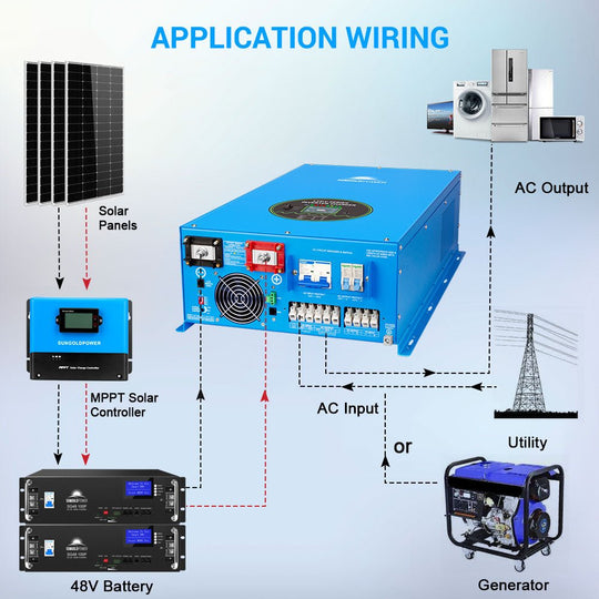 12000W 48V Split Phase Pure Sine Wave Inverter Charger - Only Inverter [Brand New]
