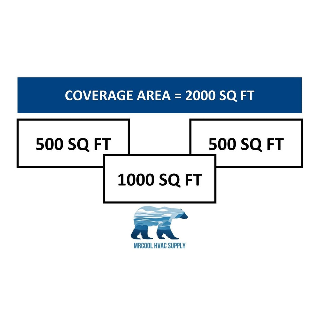 MRCOOL DIY Mini Split - 48,000 BTU 3 Zone Ductless Air Conditioner and Heat Pump with 50 ft. Install Kit, DIYM348HPW02C134