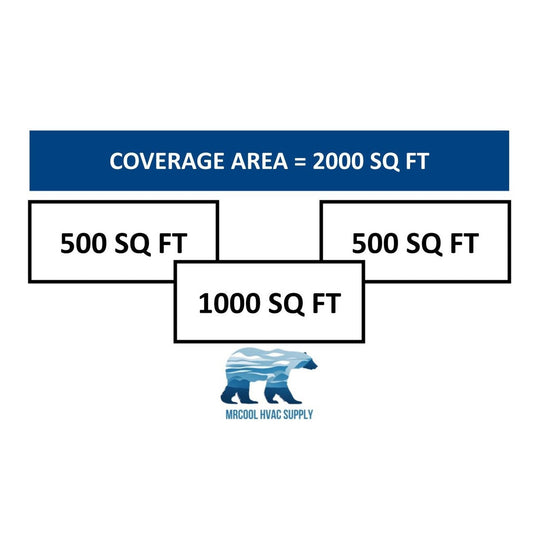 MRCOOL DIY Mini Split - 48,000 BTU 3 Zone Ductless Air Conditioner and Heat Pump with 50 ft. Install Kit, DIYM348HPW02C134
