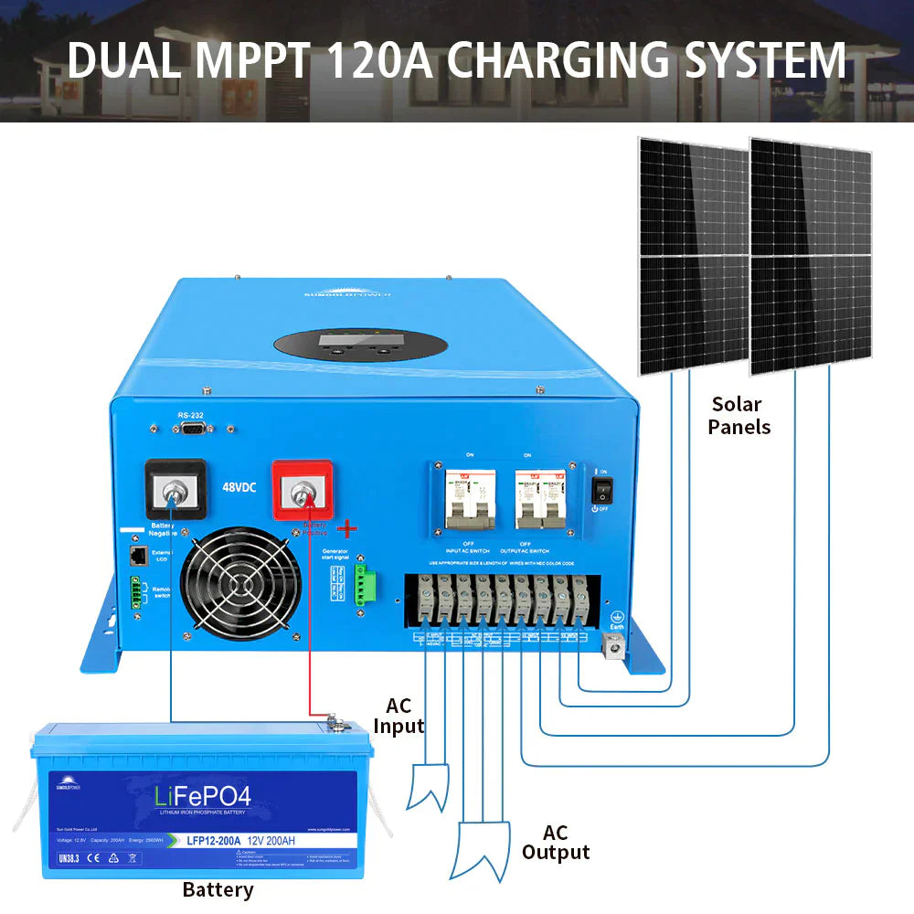 SUNGOLD POWER | 10KW HYBRID SOLAR INVERTER UL1741 STANDARD