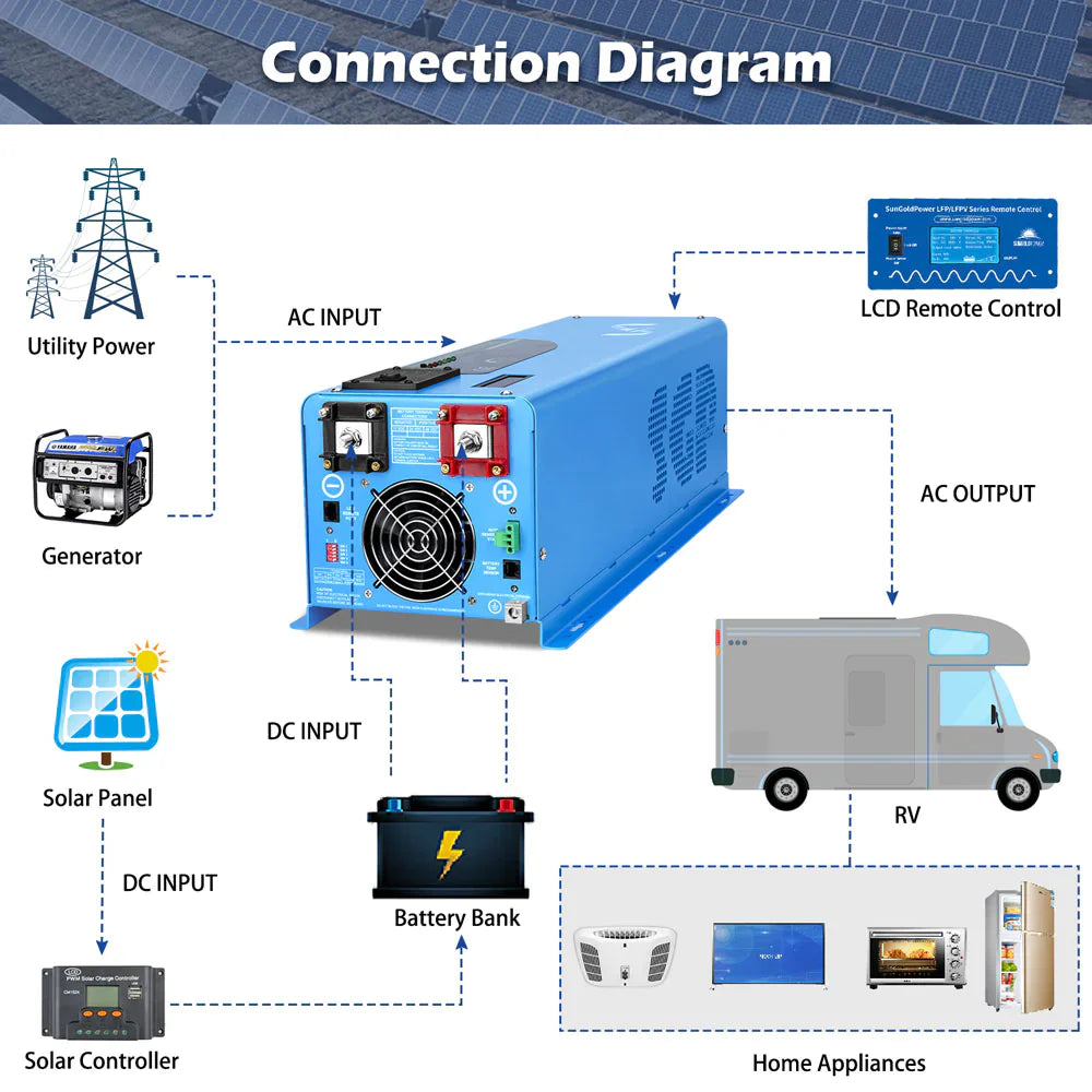 SUNGOLD POWER | 4000W DC 24V SPLIT PHASE PURE SINE WAVE INVERTER WITH CHARGER