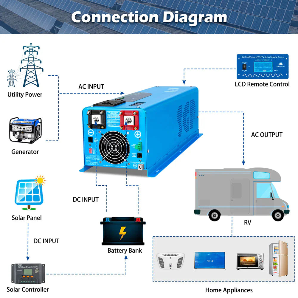 SUNGOLD POWER | 4000W DC 48V SPLIT PHASE PURE SINE WAVE INVERTER WITH CHARGER UL1741 STANDARD