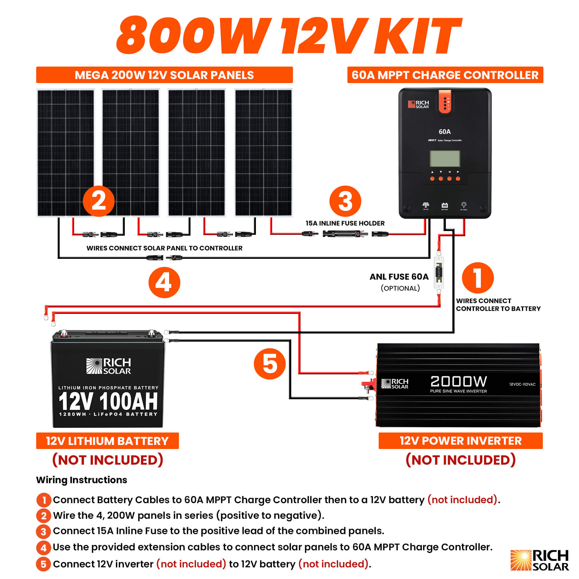 800 Watt Solar Kit