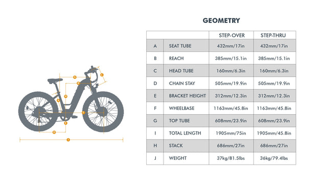 Eunorau | FAT-AWD 2.0 | FAT-AWD-SO17-HTC - Step Thru (Torque Sensor) Raven - image 3