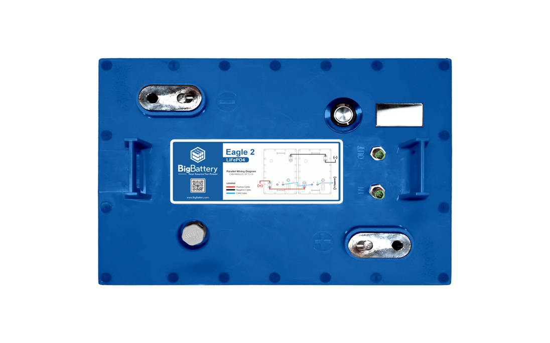 24V Eagle 2 LiFePO4 Battery | 64Ah | 1.63kWh | Industrial | UTVs | RVs | Marine Battery - Image 3