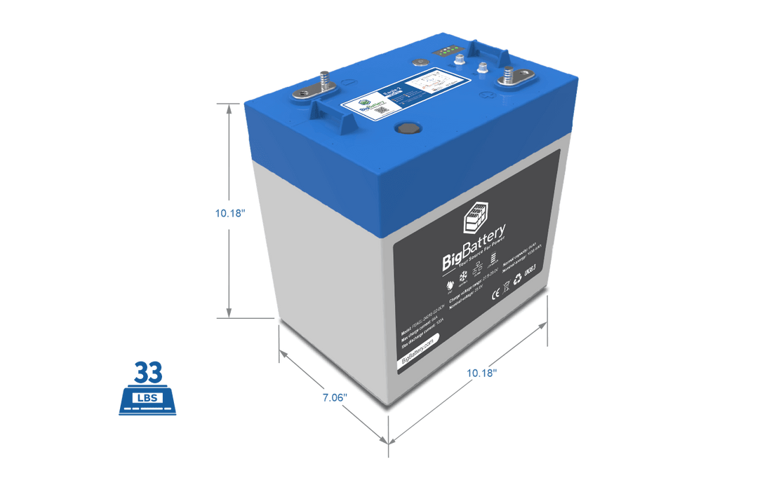 24V Eagle 2 LiFePO4 Battery | 64Ah | 1.63kWh | Industrial | UTVs | RVs | Marine Battery - Image 4