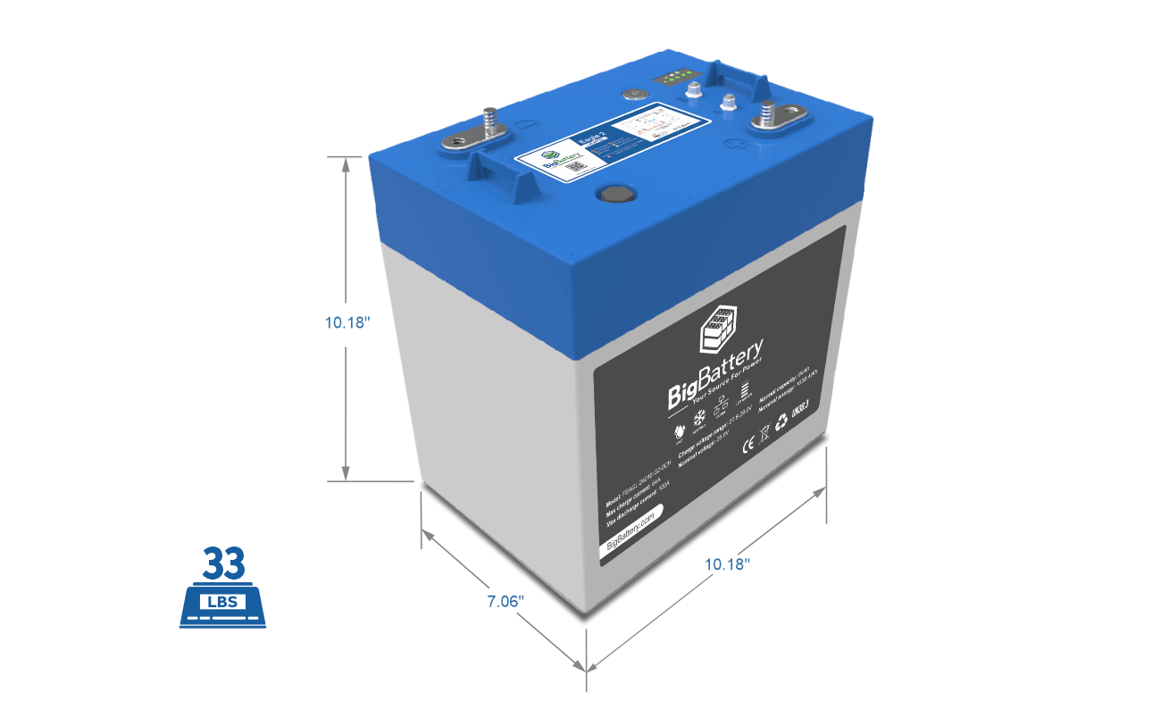 24V Eagle 2 LiFePO4 Battery | 64Ah | 1.63kWh | Industrial | UTVs | RVs | Marine Battery - Image 4