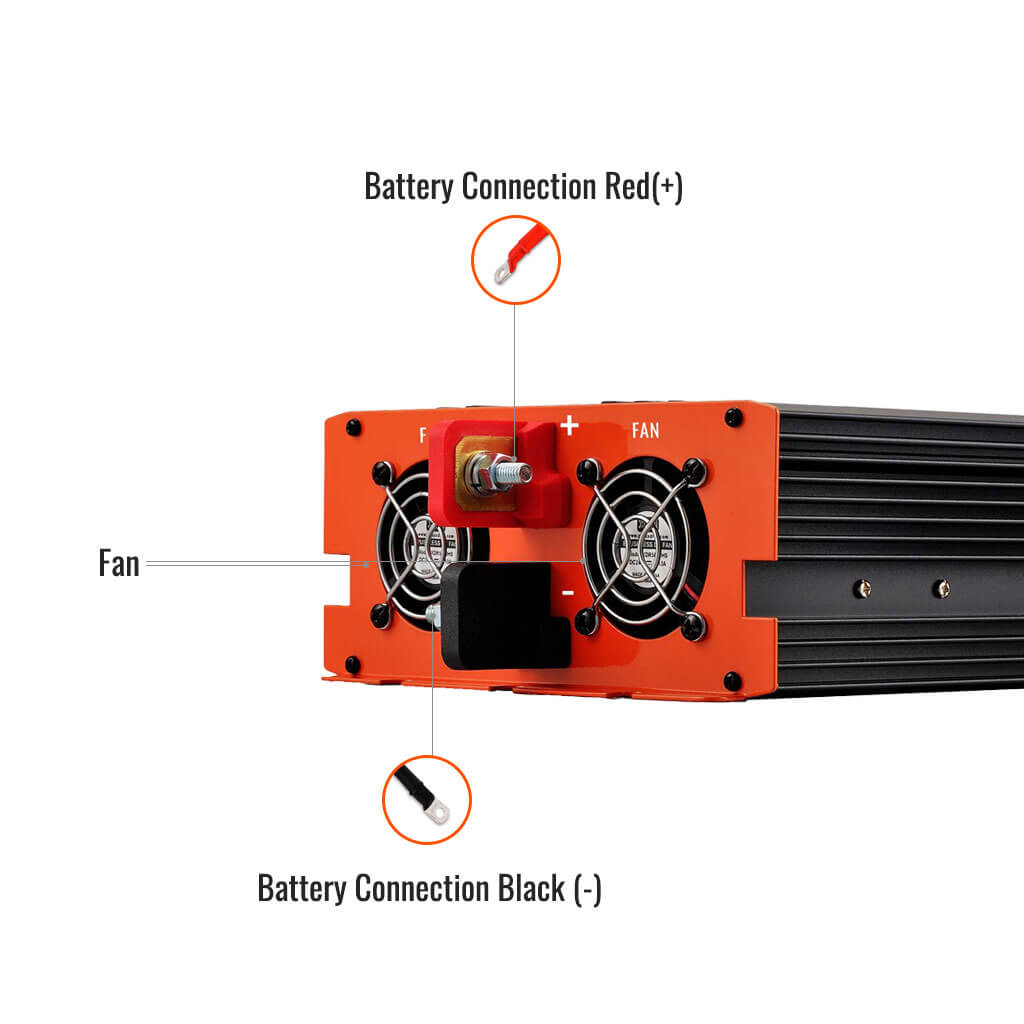 NOVA PURE 1.5K | 1500 (1.5kW) Watt 12 Volt Industrial Pure Sine Wave Inverter | Powerful 1500W 12V Off-Grid Inverter for RVs, Trailers, Campers, Vans, Trucks, Overlanders, Boats | Top Rated