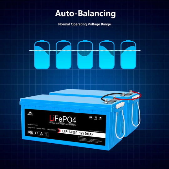 SunGold Power | 12V 100Ah/ 200Ah LiFePo4 Deep Cycle Lithium Battery Bluetooth / Self-Heating / IP65 | LFP12-200A | 200ah / 1 Unit