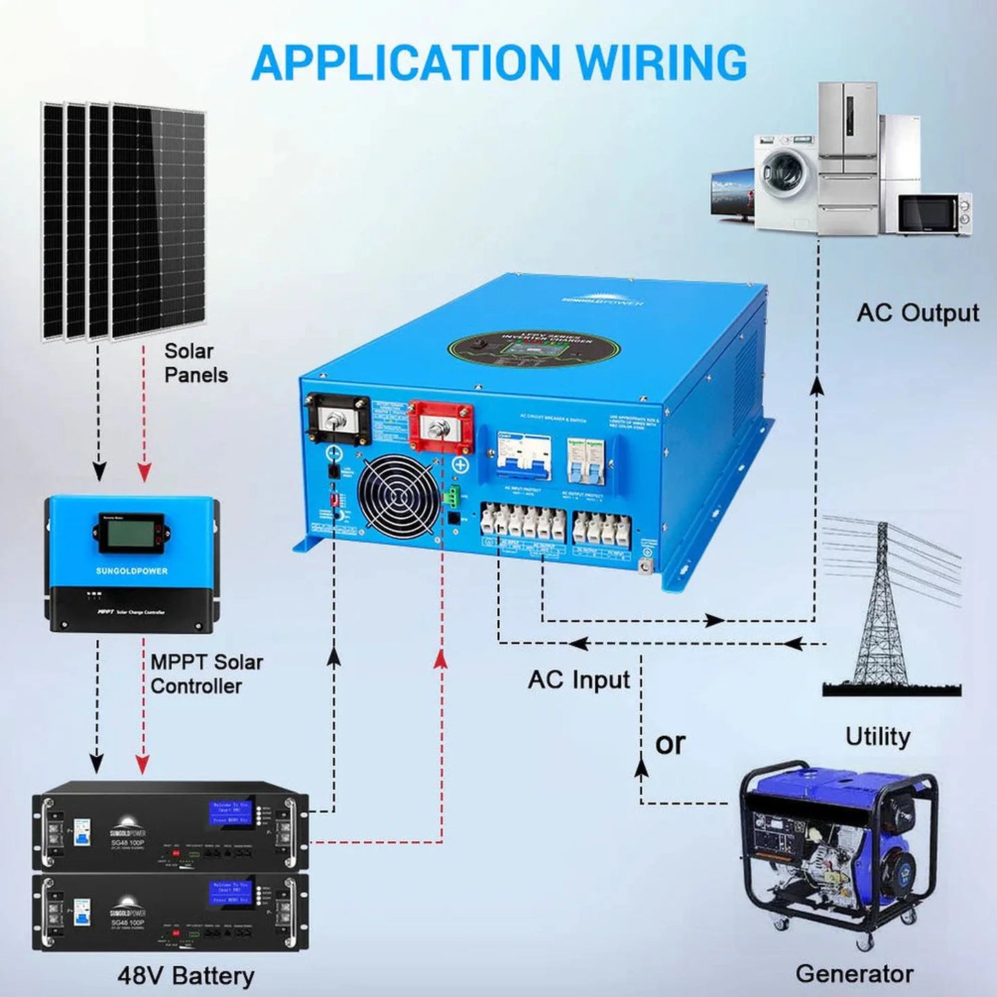 SUNGOLDPOWER | 12000W/ 15000W/ 18000W 48V Split Phase Pure Sine Wave Inverter Charger | LFPV18K48V240VSP | LFPV18K48V240VSP / Only Inverter
