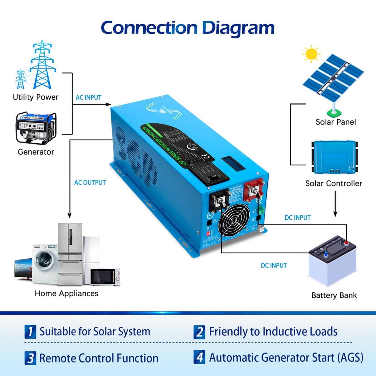 SUNGOLD POWER | 2000W DC 12V Pure Sine Wave Inverter With Charger | LFP2K12V120VSG