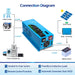 SUNGOLD POWER | 2000W DC 12V Pure Sine Wave Inverter With Charger | LFP2K12V120VSG