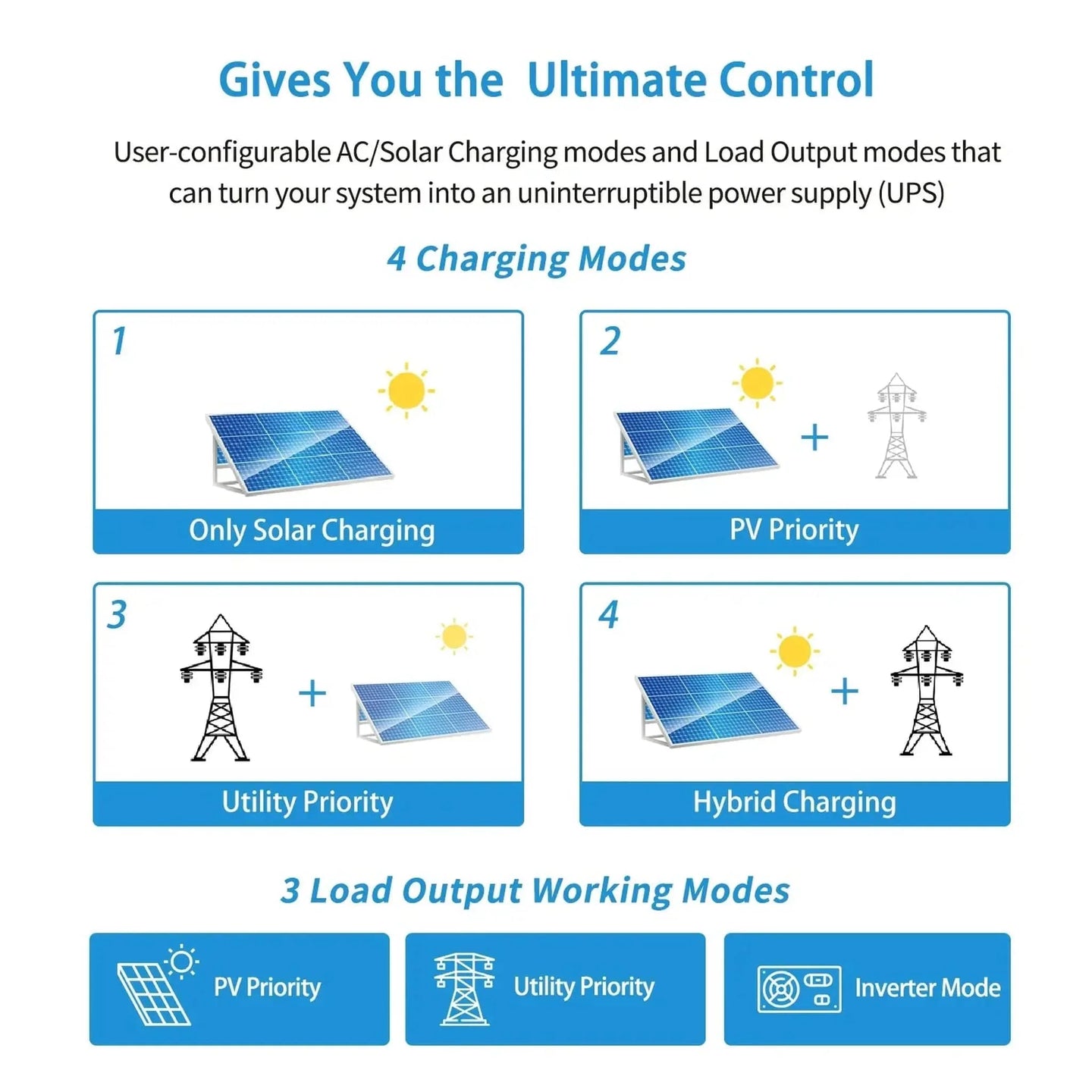 SunGold Power | 3000W 24V Solar Inverter Charger | SPH302480A | SPH302480A [PV120-450V / MPPT120-400V] / Only Inverter