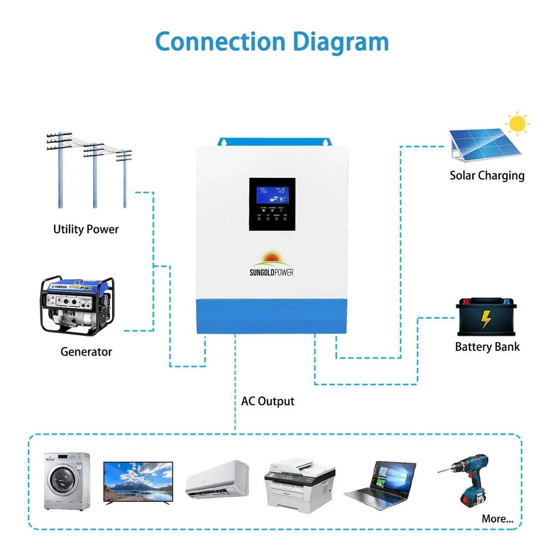 SunGold Power | 3000W 24V Solar Inverter Charger | SPH302480A | SPH302480A [PV120-450V / MPPT120-400V] / Only Inverter