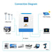 SunGold Power | 3000W 24V Solar Inverter Charger | SPH302480A | SPH302480A [PV120-450V / MPPT120-400V] / Only Inverter