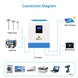SunGold Power | 3000W 24V Solar Inverter Charger | SPH302480A | SPH302480A [PV120-450V / MPPT120-400V] / Only Inverter