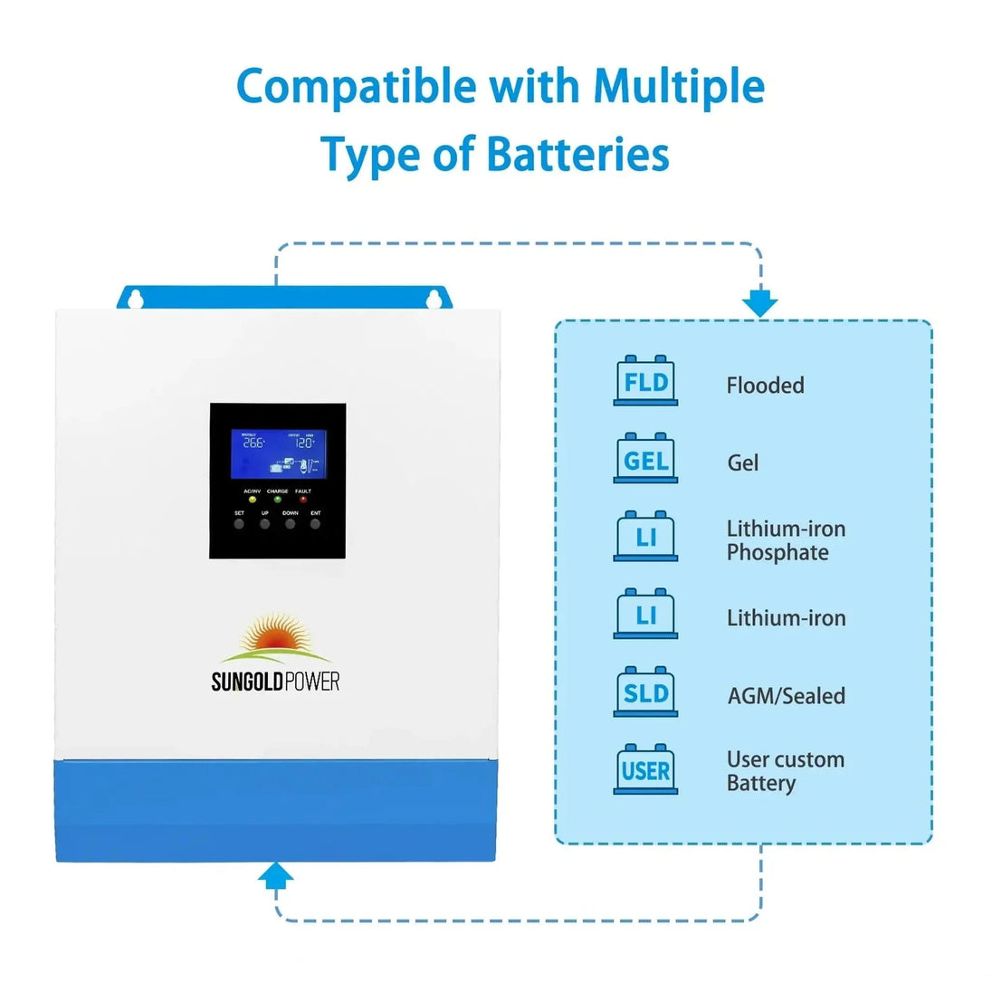 SunGold Power | 3000W 24V Solar Inverter Charger | SPH302480A | SPH302480A [PV120-450V / MPPT120-400V] / Only Inverter