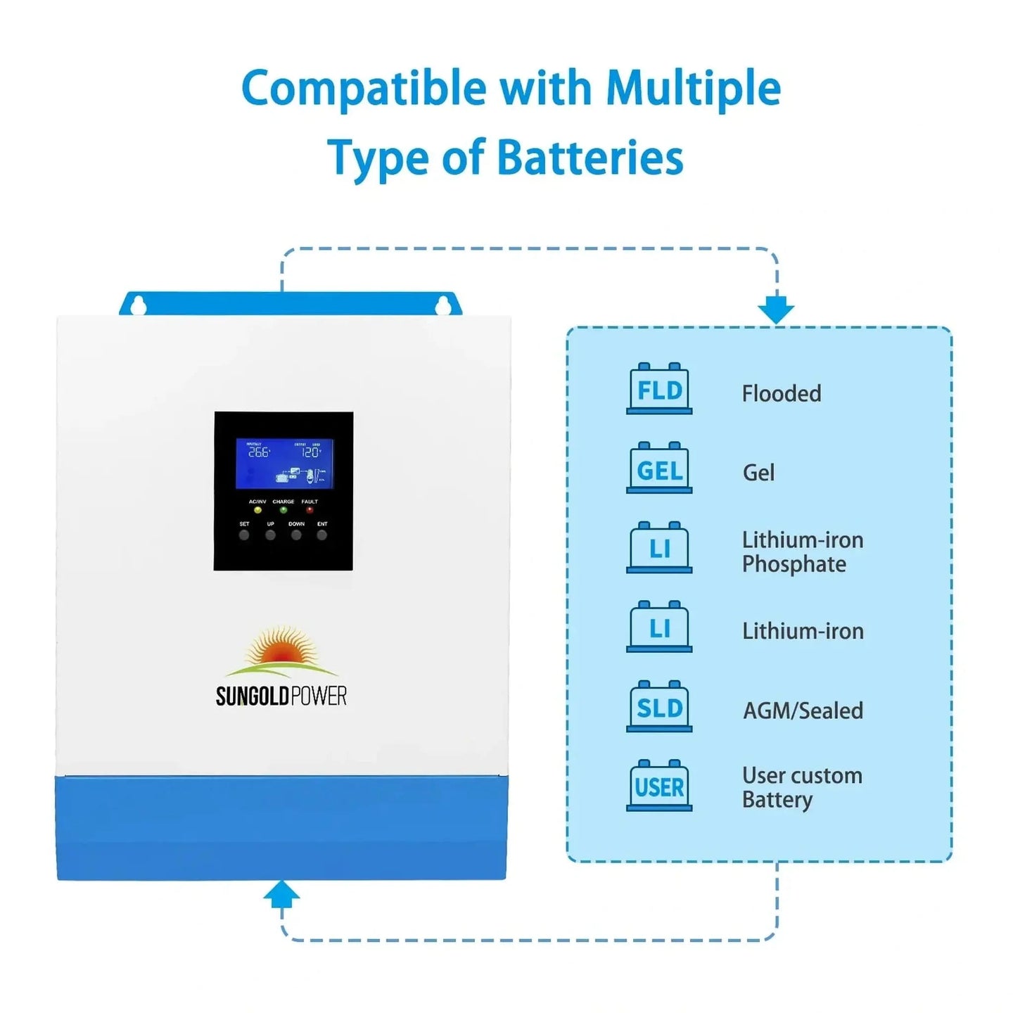 SunGold Power | 3000W 24V Solar Inverter Charger | SPH302480A | SPH302480A [PV120-450V / MPPT120-400V] / Only Inverter