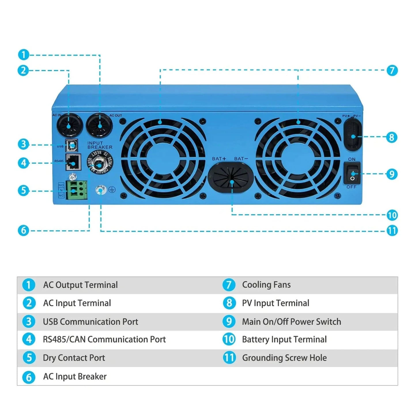 SunGold Power | 3000W 24V Solar Inverter Charger | SPH302480A | SPH302480A [PV120-450V / MPPT120-400V] / Only Inverter