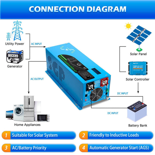 SUNGOLD POWER | 3000W DC 12V Pure Sine Wave Inverter With Charger | LFP3K12V120VSG
