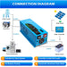 SUNGOLD POWER | 3000W DC 12V Pure Sine Wave Inverter With Charger | LFP3K12V120VSG