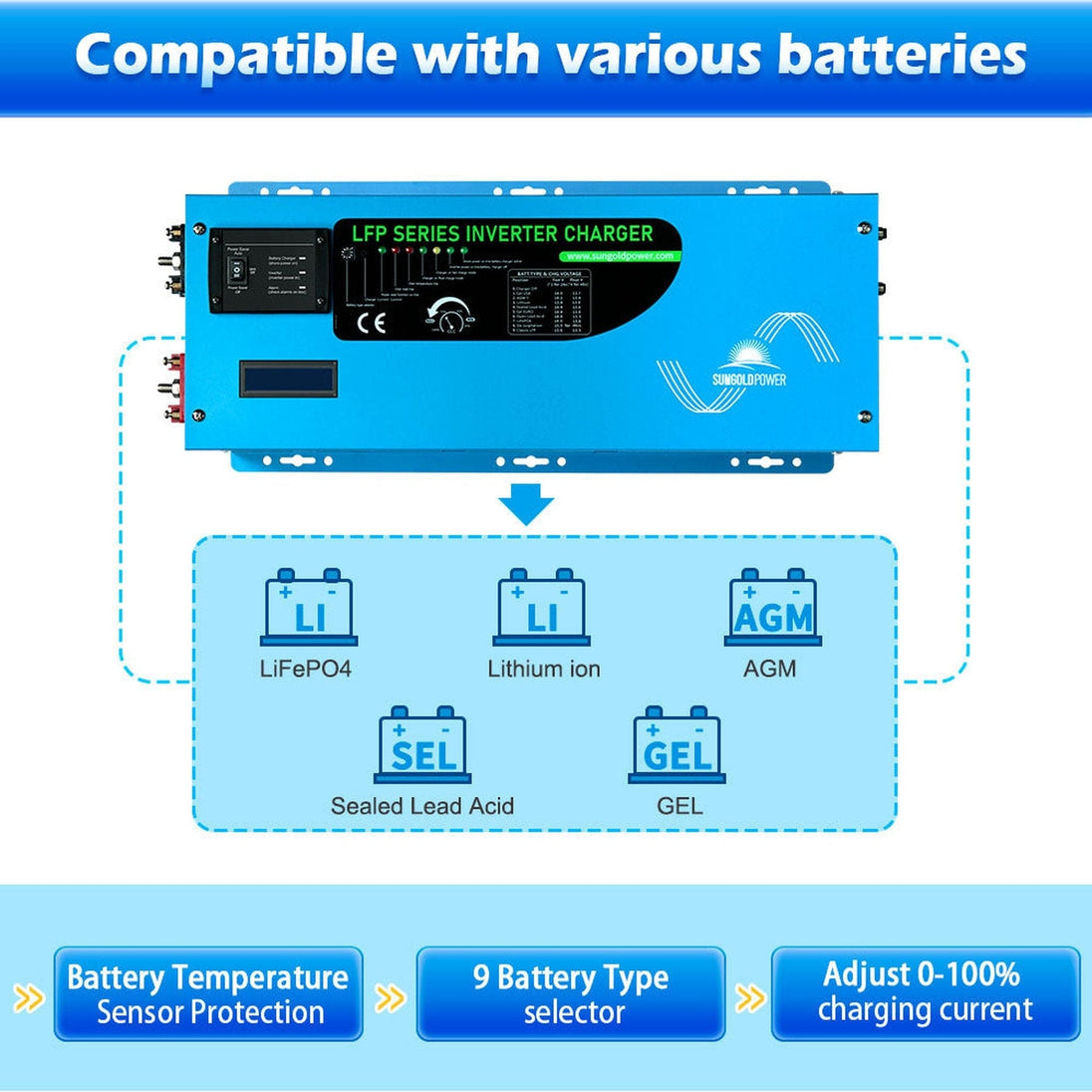 SUNGOLD POWER | 3000W DC 12V Pure Sine Wave Inverter With Charger | LFP3K12V120VSG