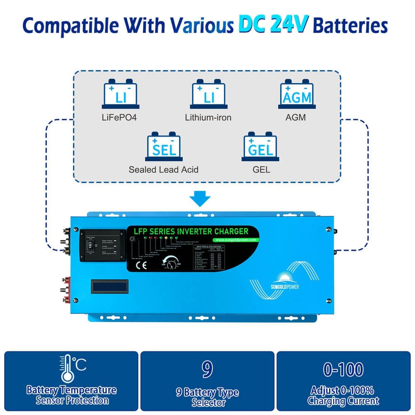SUNGOLD POWER | 3000W DC 24V Pure Sine Wave Inverter With Charger | LFP3K24V120VSG