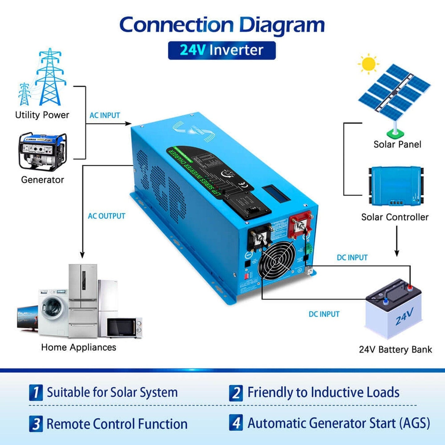 SUNGOLD POWER | 3000W DC 24V Pure Sine Wave Inverter With Charger | LFP3K24V120VSG
