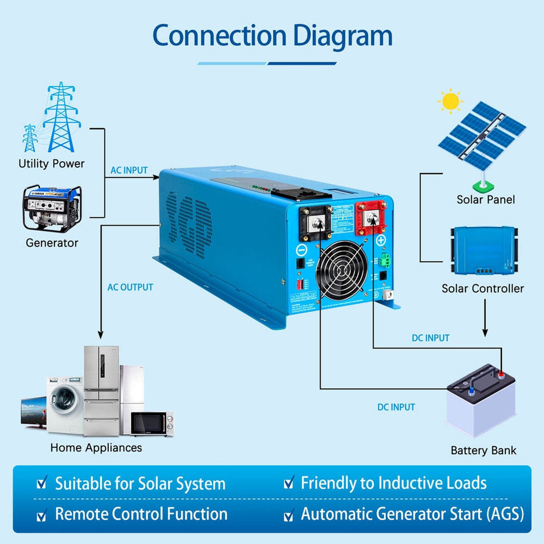 SunGold Power | 4000W DC 24V Pure Sine Wave Inverter With Charger | LFP4K24V120VSG | Only Inverter