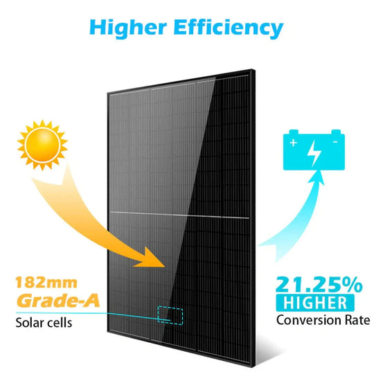 SunGold Power | 415W Bifacial PERC Solar Panel  | SGP-415-BBS UL61730 CEC Listed | SGP-415-BBSx12 | 12pcs