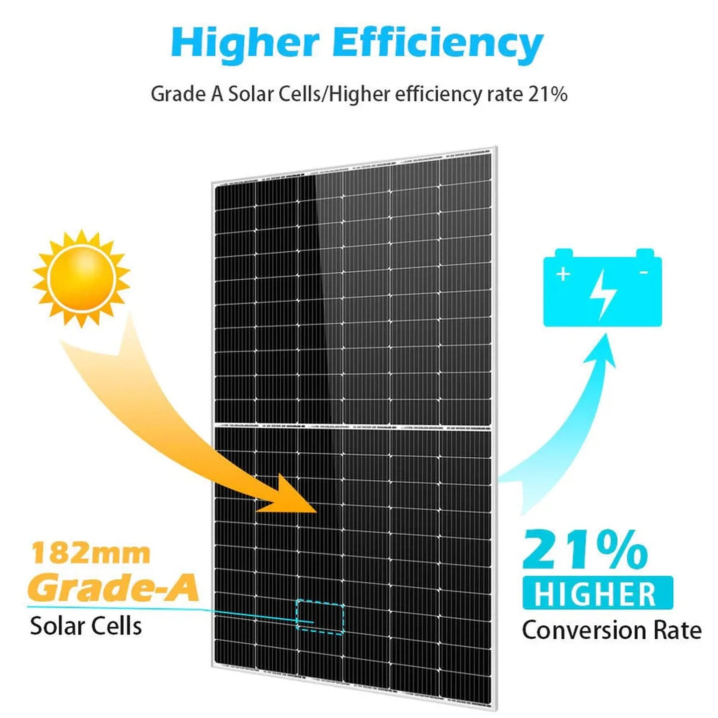 SUNGOLD POWER | 450 Watt Monocrystalline Solar Panel | SP-450WMx18 | 18 PCS